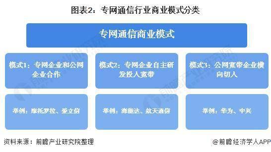 預(yù)見2021 2021年中國專網(wǎng)通信產(chǎn)業(yè)全景圖譜